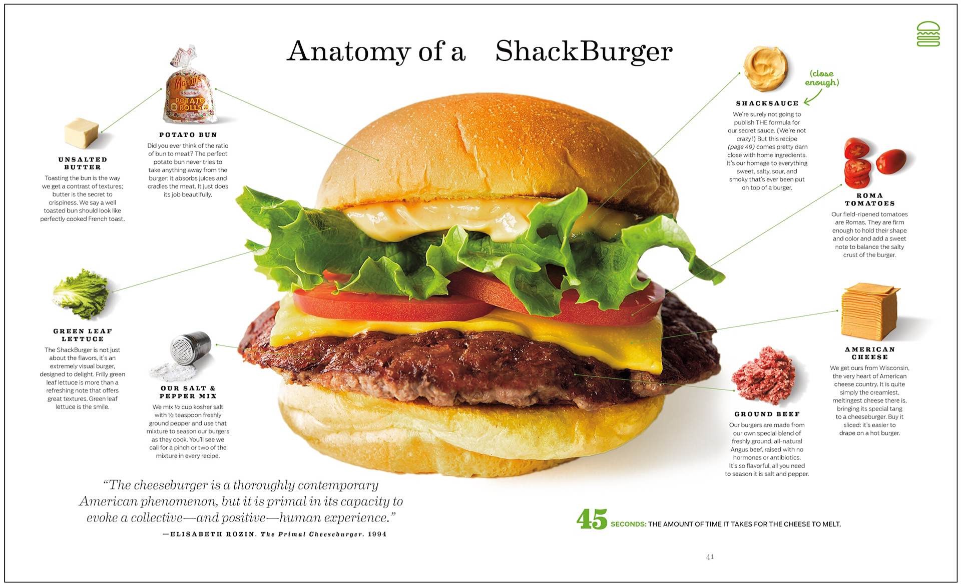 shake-shack-recipes-and-stories-cookbook-shackburger